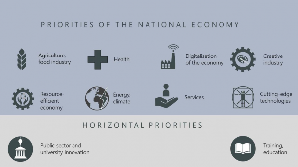 Priorities of the National Economy Priorities of the National Economy