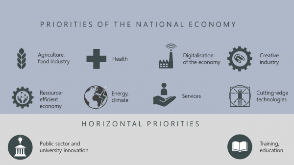 Priorities of the National Economy